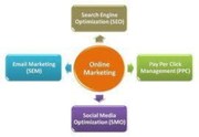 Promote your business online(Asim Chohan43)